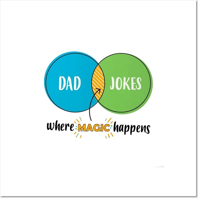 Dad Fathers Day, Dad Jokes,Funny Father's Day from Daughter Wall Art by CareTees